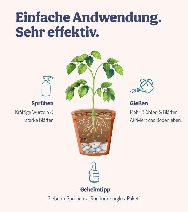 DJET - Für Balkon- & Kübelpflanzen - deNatura